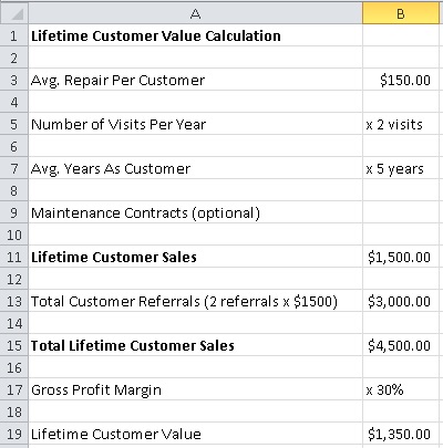 LCV Calculator