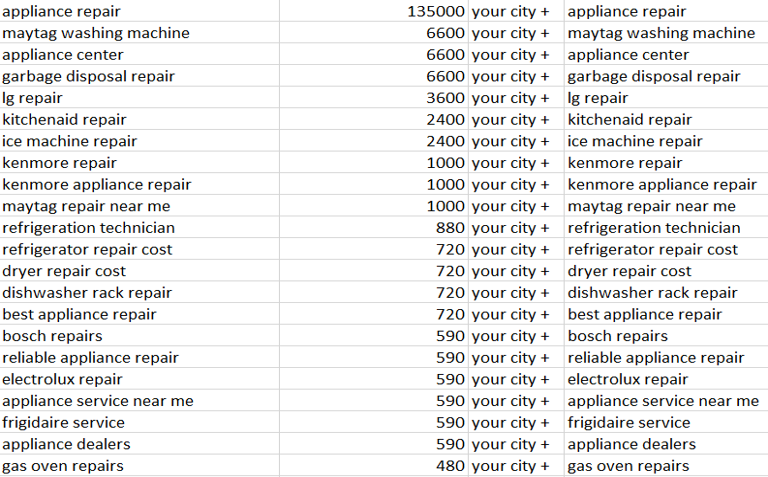 search terms for ac repair or appliance service company