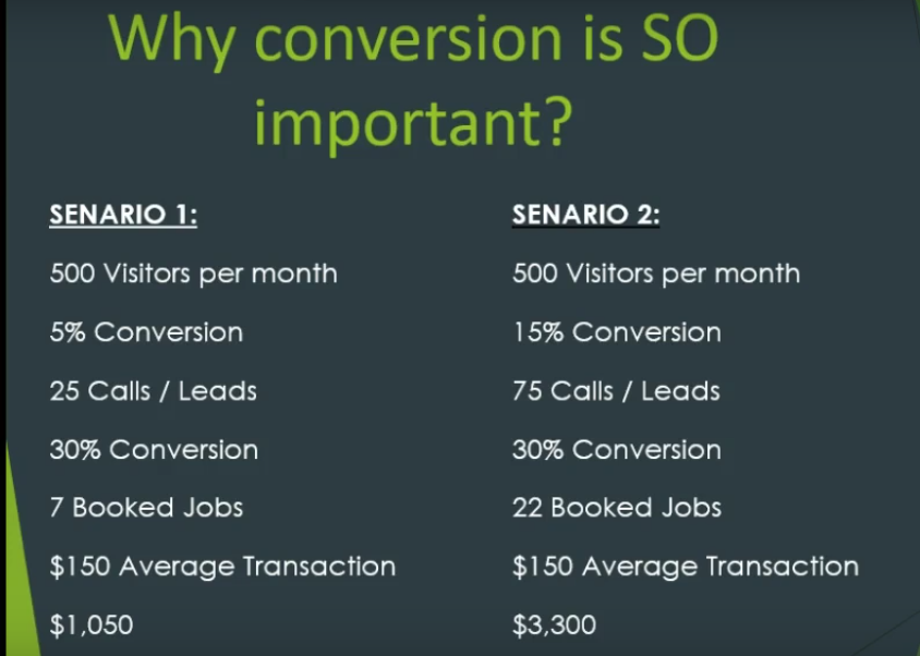 conversion rate optimization