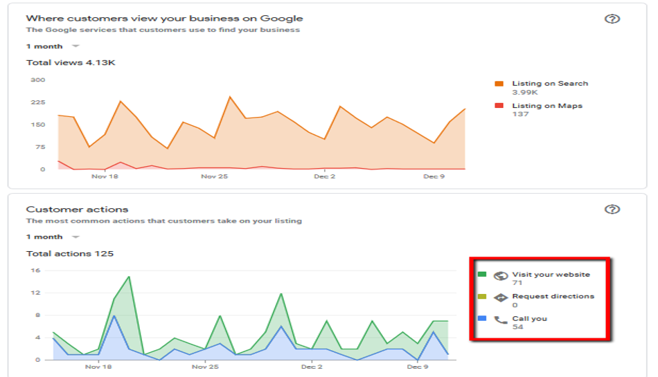 GMB analytics data