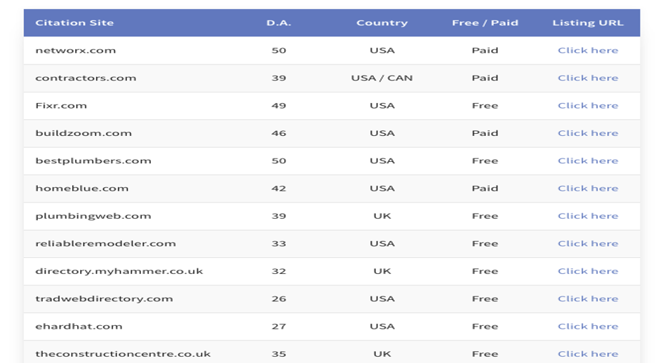 service industry citation list