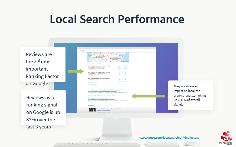 local search performance