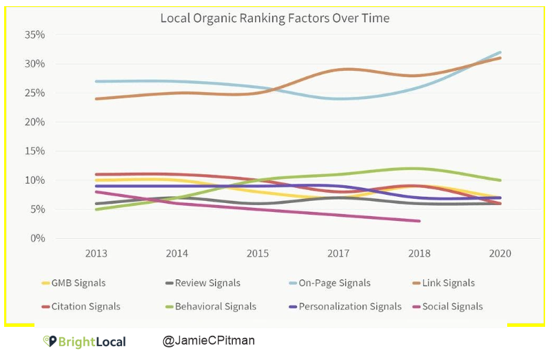 organic search