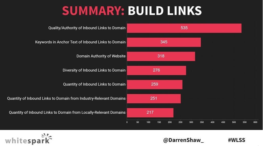 link building