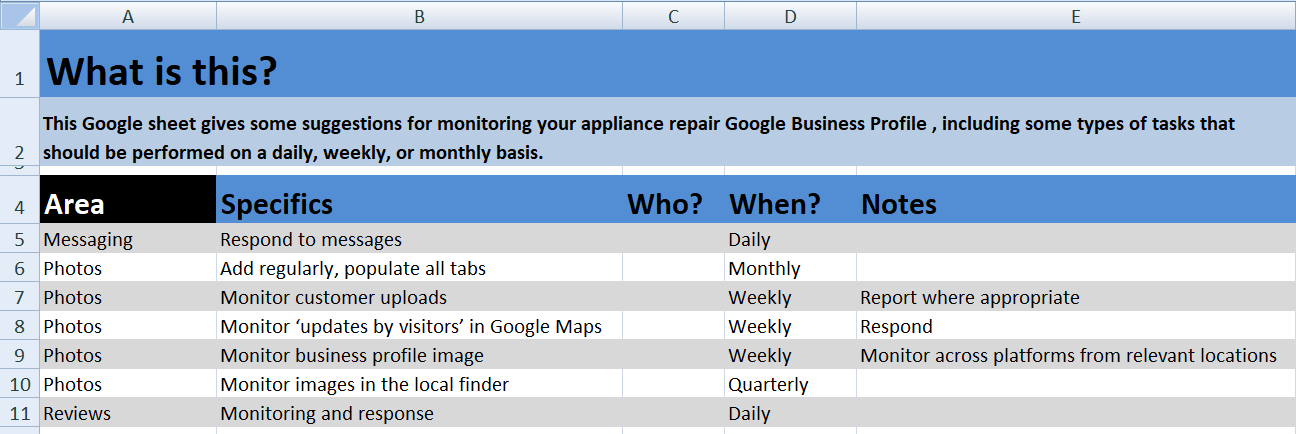 GMB monitoring schedule