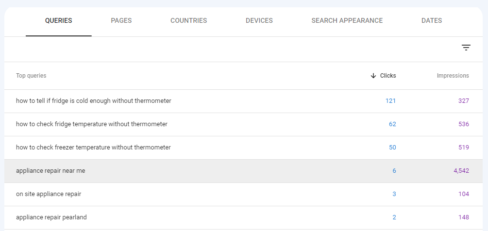 Google Search Console Queries