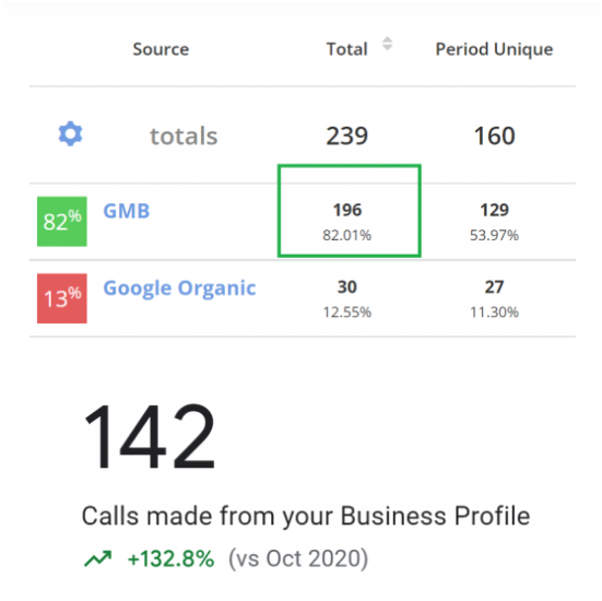 GBP Insights vs call tracking metrics