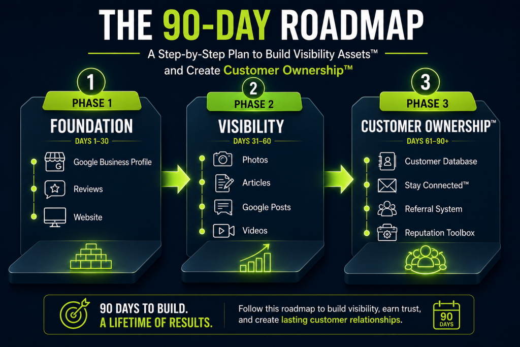 90-day appliance repair marketing roadmap for improving online visibility and customer acquisition.
