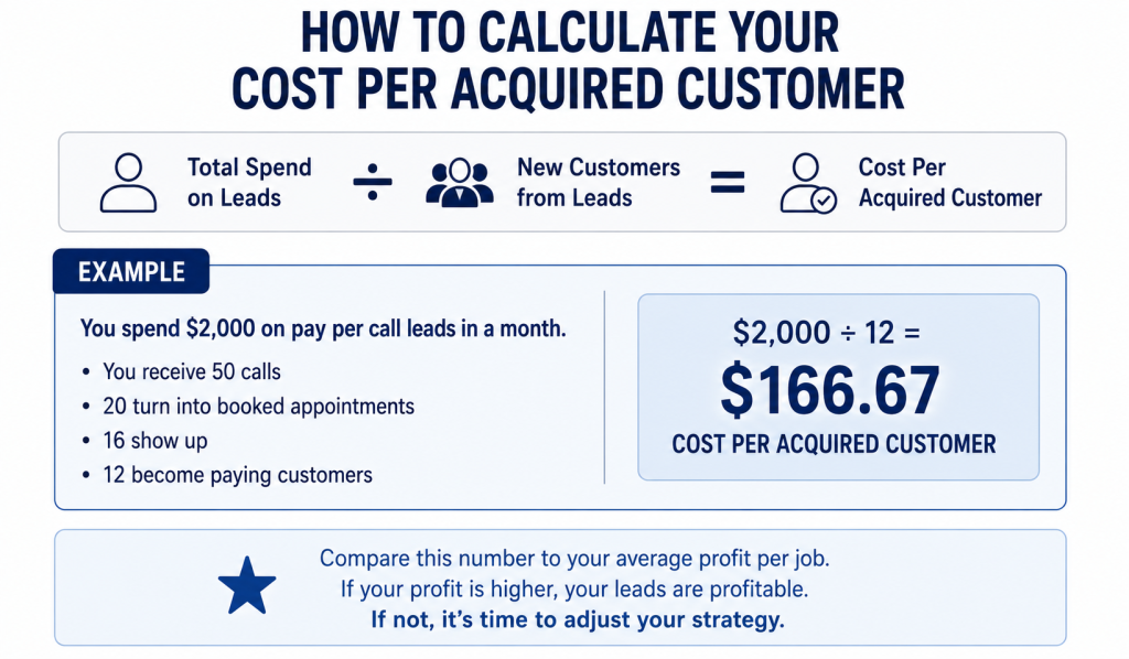 cost per appliance repair customer