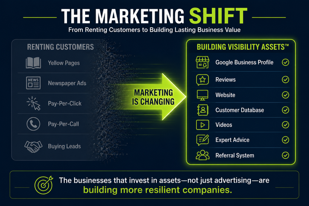 diagram illustrating how appliance repair business owners shift from buying leads to customer ownership