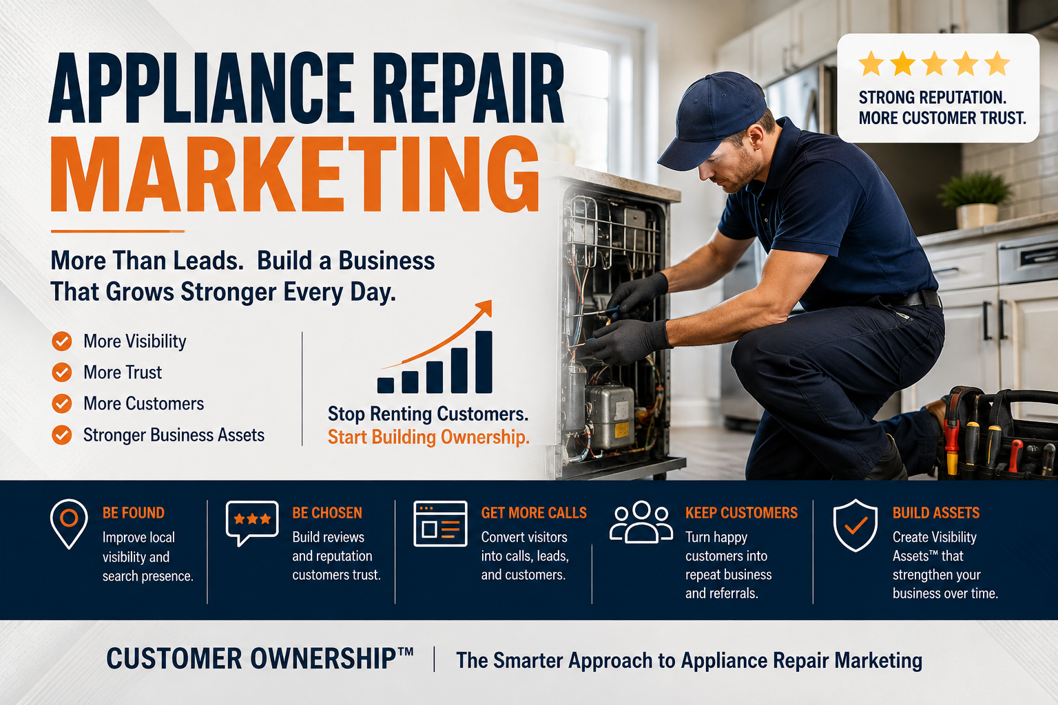 Appliance repair marketing strategy for building visibility, trust and customer ownership